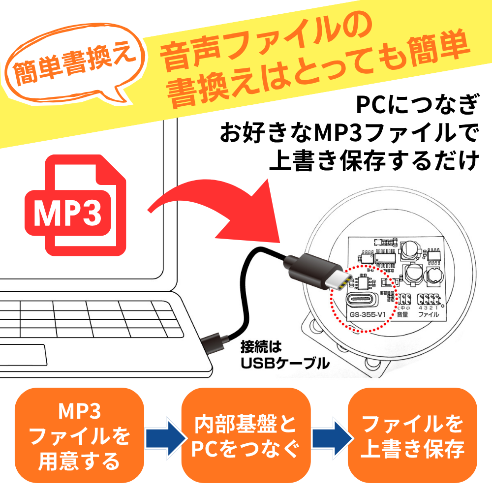 マルチ音声スピーカー
